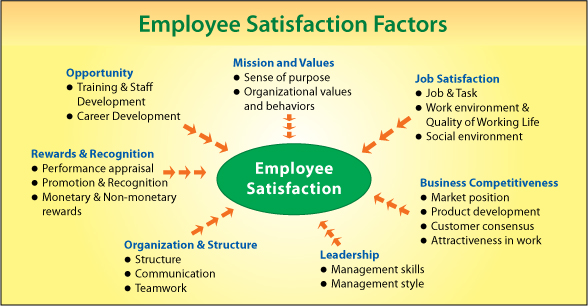 Masters thesis using job satisfaction survey jos